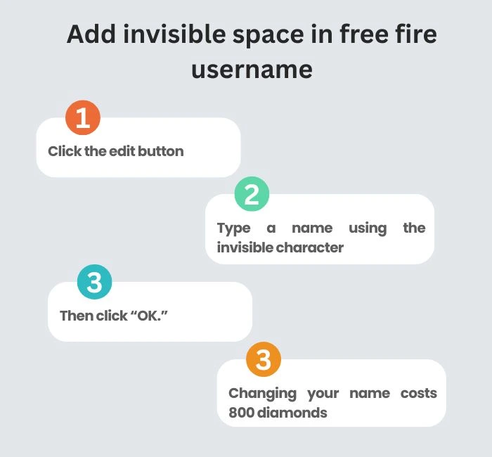 Infographic showing how to add invisible character in Free Fire nickname